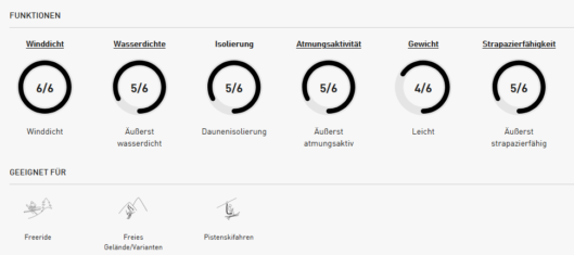 Anhang zu Kommentar von A3000