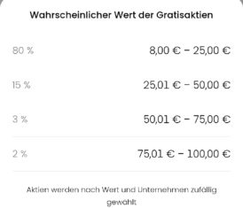 Anhang zu Kommentar von ct4rath