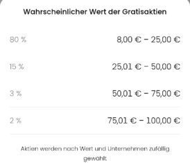 Anhang zu Kommentar von ct4rath