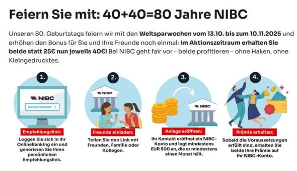 Anhang zu Kommentar von ifeelgood