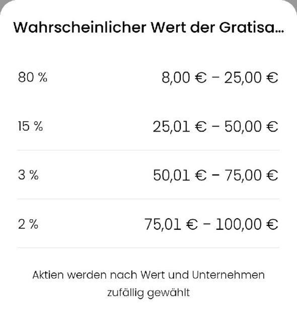Anhang zu Kommentar von ct4rath