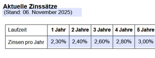 Anhang zu Kommentar von M35