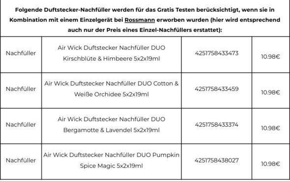 Anhang zu Kommentar von john768