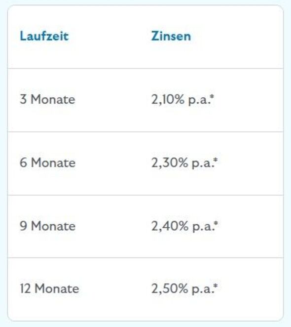 Anhang zu Kommentar von _noname404_
