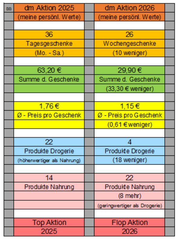 Anhang zu Kommentar von Gusto_3182