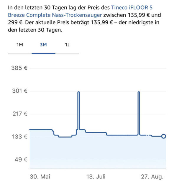 Anhang zu Kommentar von derdoktor