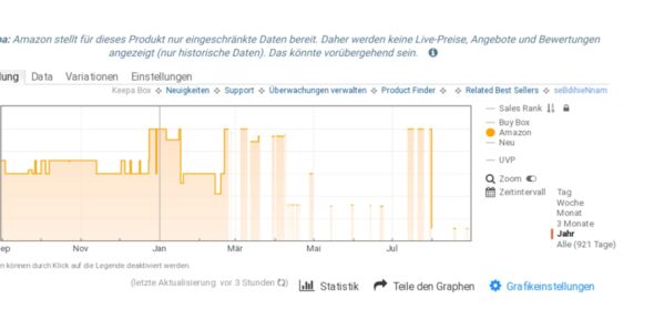Anhang zu Kommentar von Rapunzeloid