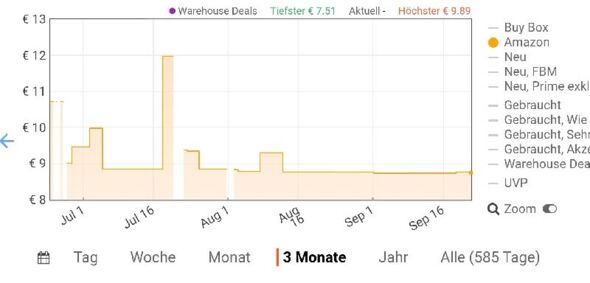 Anhang zu Kommentar von Rapunzeloid