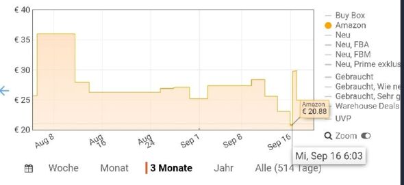 Anhang zu Kommentar von Rapunzeloid