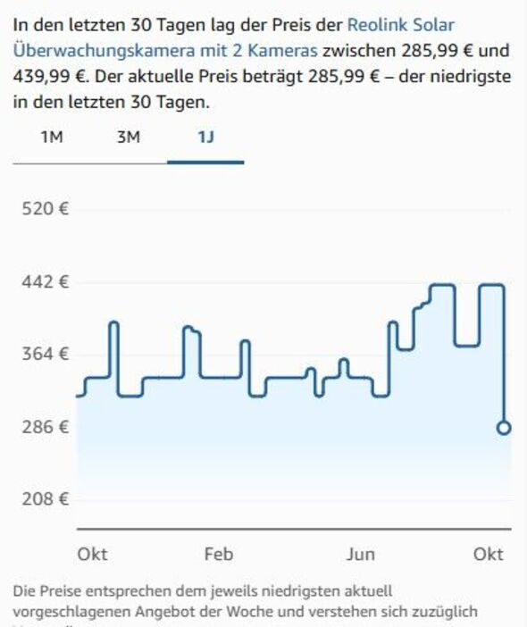 Anhang zu Kommentar von TheissPa