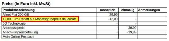 Anhang zu Kommentar von bd24930