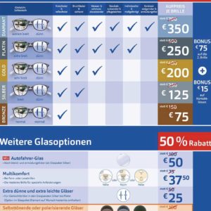 Apollo Optik 50% auf alle Gläser