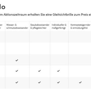 Apollo Gleitsichtwochen mit bis zu 50% auf Brillengläser