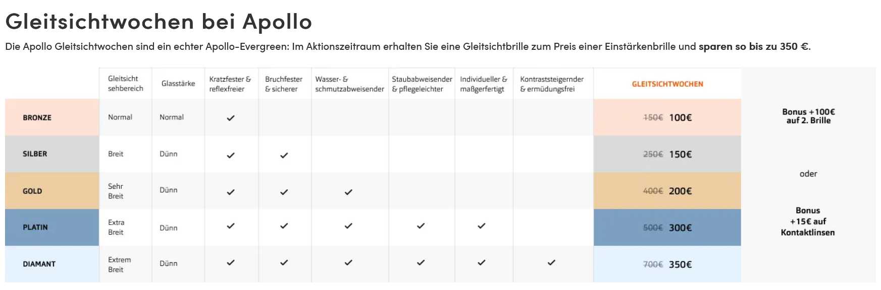 Apollo Gleitsichtwochen mit bis zu 50 auf Brillengläser