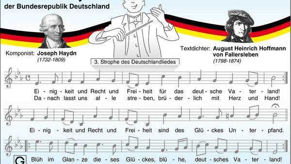 Zum Tag Der Deutschen Einheit Die Nationalhymne Der Bundesrepublik Deutschland Im Kostenlosen Download