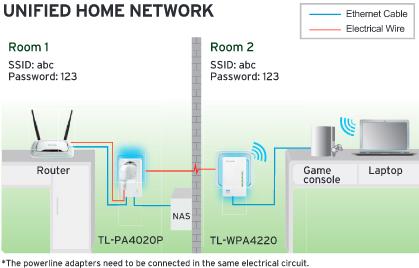TL-WPA4226KIT_connection1.0-02